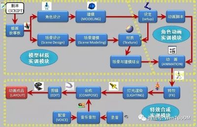 創新產品三維立體動畫設計 與設計師高效溝通的實用指南